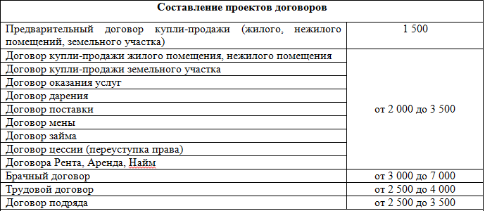 Образец прайса на юридические услуги